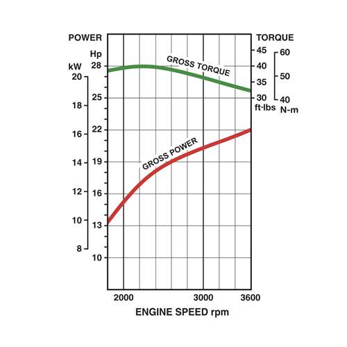 Kawasaki FT691V 22HP Petrol Lawnmower Engine (Dual Element Air Filter)