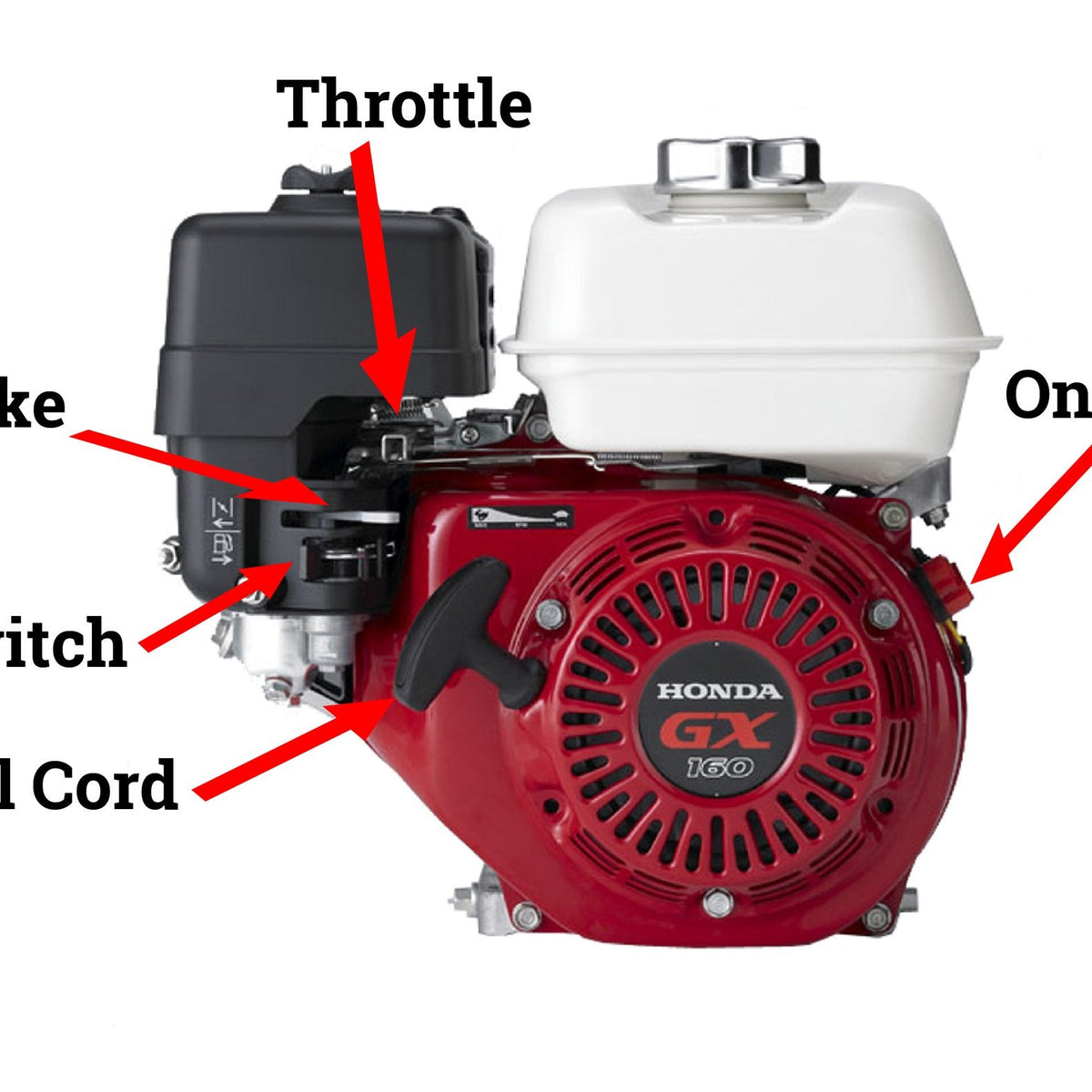 Guide to Starting your Honda GX Series Engine – Small Engine Warehouse ...